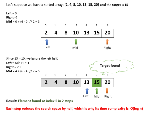 Step by step visualization of binary search algorithm